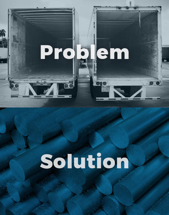 Problem-Solution image for solving Distributors shafting back orders