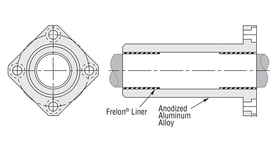 Simplicity Flange Double Square Compensated Plain Bearing Diagram (Metric)