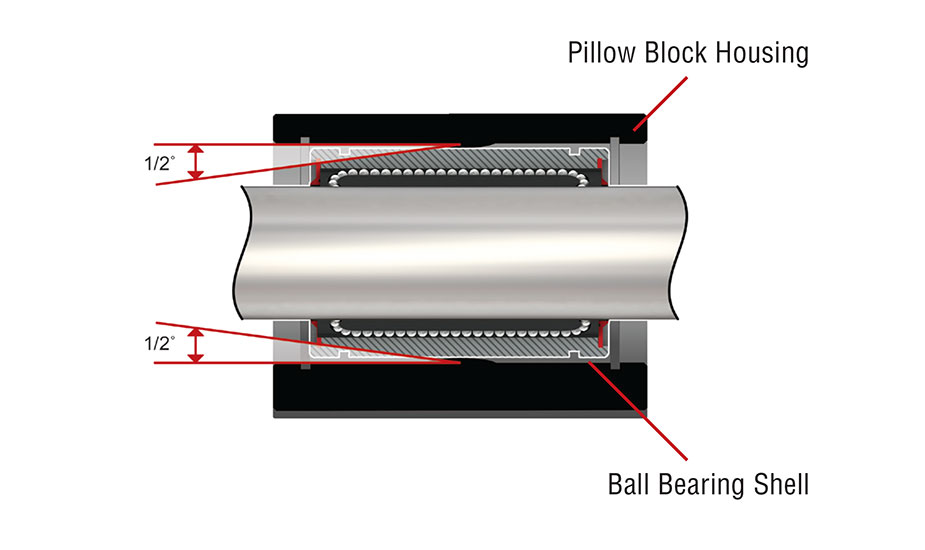 Open Ball Bearing Pillow Block (Metric) Self-aligning