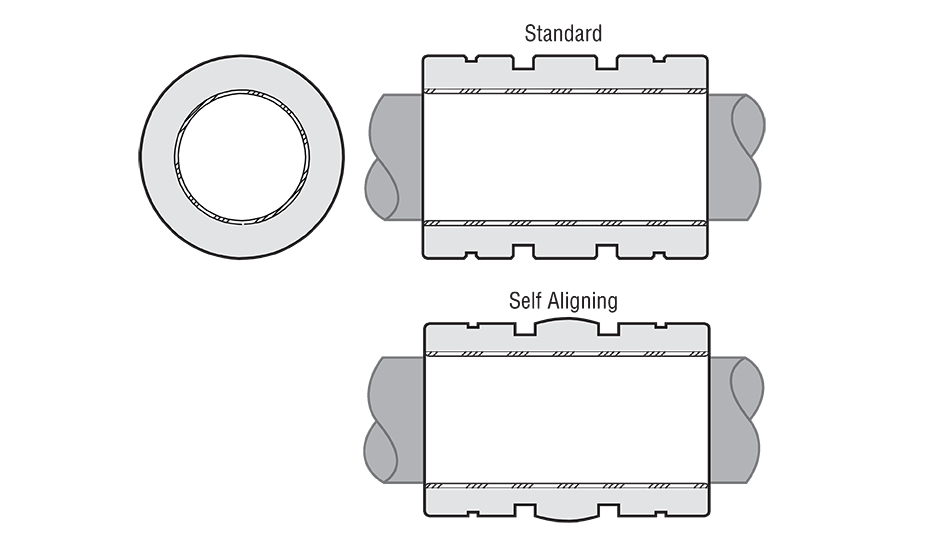 Simplicity Plain Linear Bearing Diagram (FLAC) Closed compensated Inch