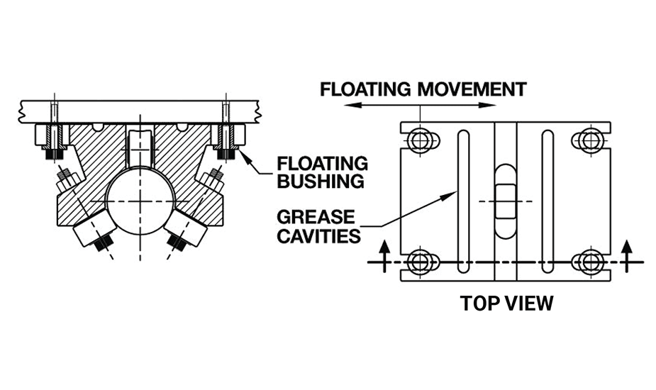 Twin Roller Pillow Block (Inch)  – Floating Option Diagram